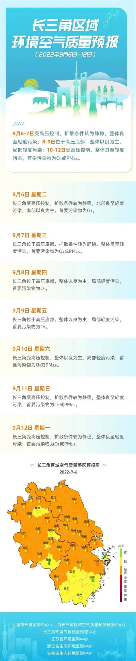 江苏省生态环境厅 省内新闻 图说｜长三角区域环境空气质量预报（2023年7月25—31日）