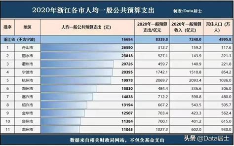 浙江温州市公务员待遇怎么样？一个月工资大概有多少？ - 寂寞网