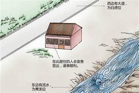 农村房子方位风水讲解 房子的风水方位图解-周易算命网