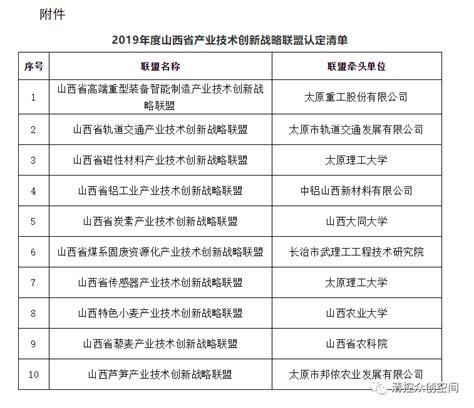 2019年山西省产业技术创新战略联盟名单公布！_单位
