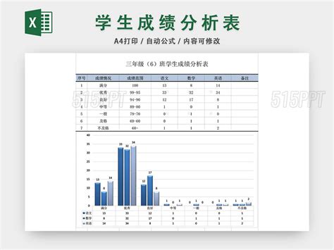 学生期末考试分析表Excel模板_千库网(excelID：149800)