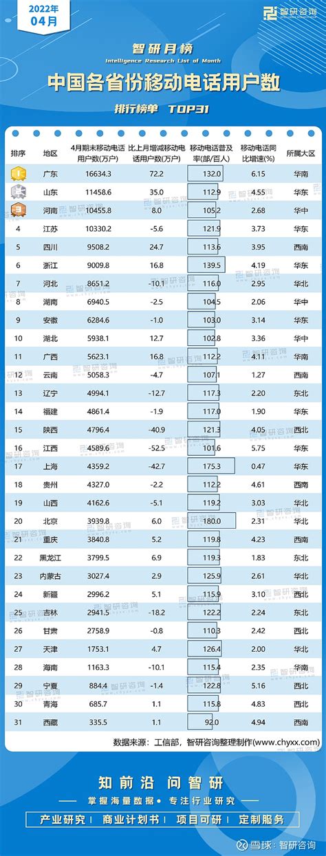 2021年中国电话用户规模分析：移动电话用户达16.43亿户，其中5G用户占21.61%[图]_智研咨询