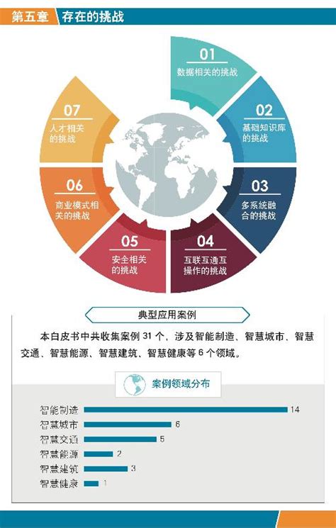 2023年中国数字孪生城市行业研究报告-36氪