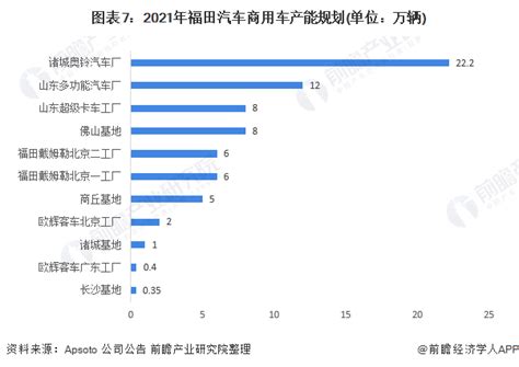2015-2019年北汽福田汽车股份有限公司商用车产销量情况统计_产销数据频道-华经情报网