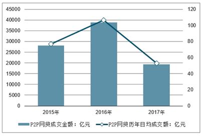 P2P网贷市场分析报告_2021-2027年中国P2P网贷行业深度研究与市场年度调研报告_中国产业研究报告网