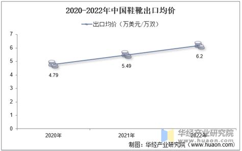 女鞋市场分析报告_2021-2027年中国女鞋市场深度研究与投资前景预测报告_中国产业研究报告网