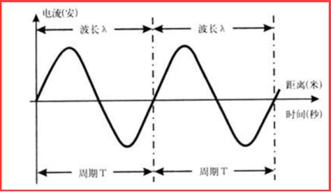电磁波存在-赫兹实验_光通信发展史-科能融合通信