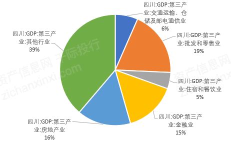 2019年四川经济运行情况分析：工业生产平稳（附数据图）-中商产业研究院数据库