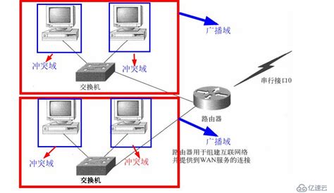 【干货】VLAN技术详解 - 微思动态 - 微思网络