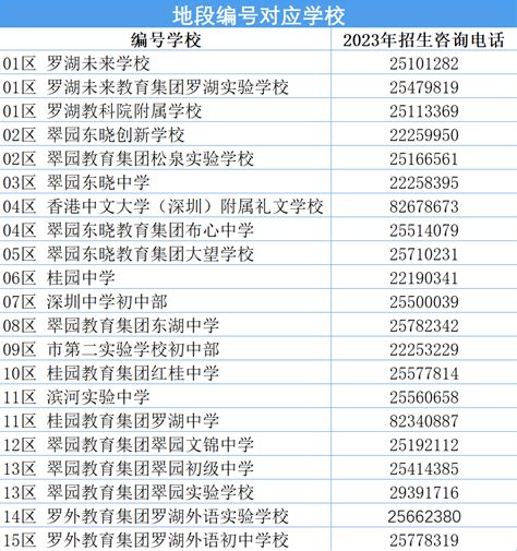 2023年秋季罗湖区港人子弟学校小一新生网上申请学位指南- 深圳本地宝