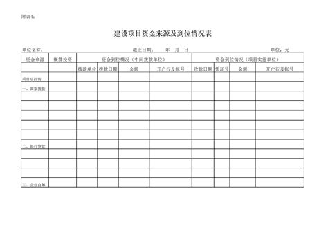 政府投资建设项目工程竣工决算审计资料清单-汉阴县人民政府