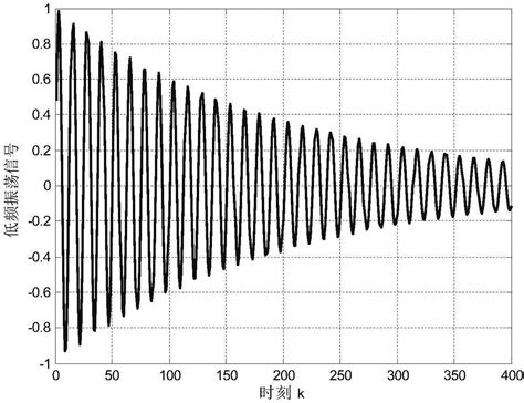 如何检测低频共振,低频噪音如何检测,低频共振多少分贝_大山谷图库