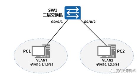 华三交换机DHCP配置