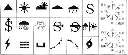 气象符号_气象标志符号 - 随意云