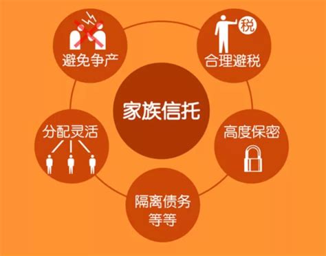 信托丨解析中国式的家族信托 - 知乎