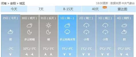 安阳天气预报 安阳连下3天雪！气温-8℃！|安阳|天气预报|气温_新浪新闻