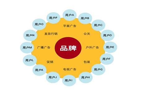 郑州活动策划公司怎么获取新客户 - 河南嘉之悦文化传媒