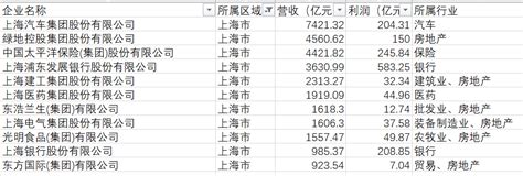 深圳十大拍卖公司名单一览表 - 知乎