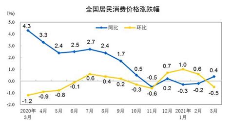 东风汽车:2020年11月份产销数据快报- CFi.CN 中财网