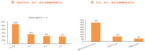 2021中国跨境电商市场数据报告：GMV超14万亿，吸金207亿|界面新闻 · JMedia