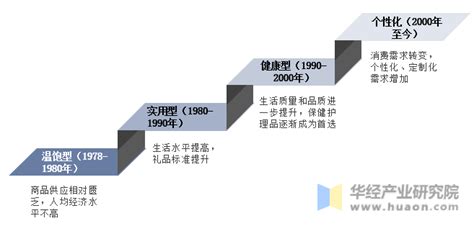 2018年中国礼品行业市场发展规模、基本风险特征及发展前景趋势分析[图]_智研咨询