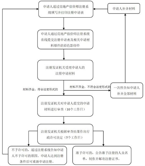 全套公司管理流程图（含Word模板可修改），HR人手一份！ - 知乎