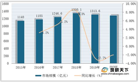 2020年中国工业机器人行业市场现状及发展前景分析 2024年市场销量将突破30万台 - 海峡机械网