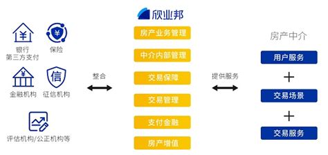 科技赋能 鑫苑服务打造智慧社区 | 速途网