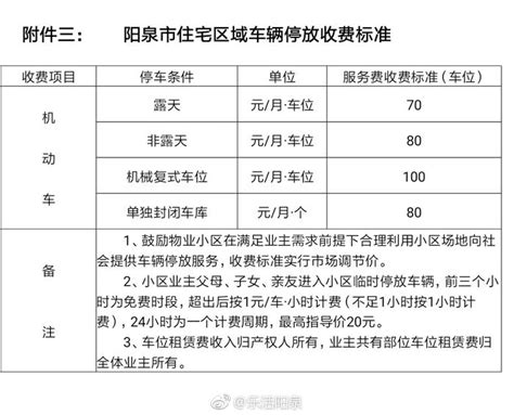 阳泉市辖区住宅小区物业收费标准公布