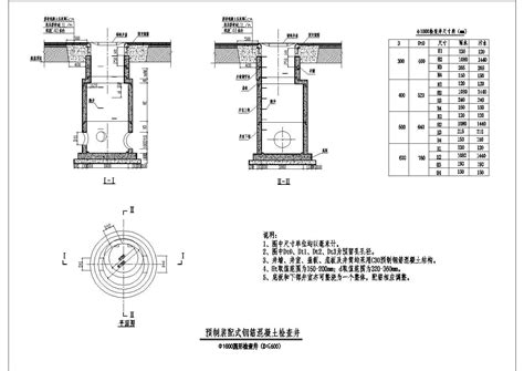 20S515：钢筋混凝土及砖砌排水检查井-中国建筑标准设计网