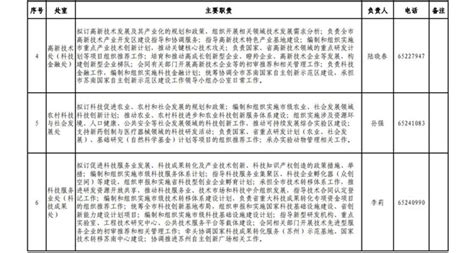 【权力清单和责任清单】明光市明南街道权责清单清单（2022年）