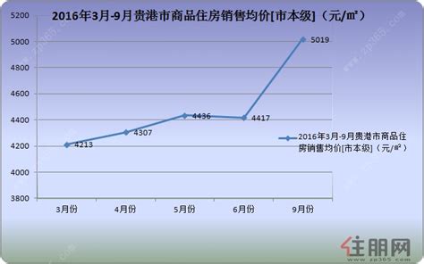2019年贵州省房地产销售规模及投资建设情况分析 [图]_智研咨询
