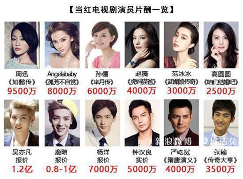 中国上亿片酬的演员都有谁-片酬5000万的演员-中国片酬最高的女演员 - 见闻坊