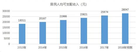 中国收入分配报告2021：现状与国际比较|基尼系数_新浪新闻