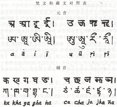 梵文除了以下主要的四种字体外，还有其他的么？ - 知乎