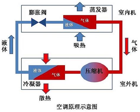 制冷制热工作原理及实验目的,制冷制热实验室-上海茂育公司
