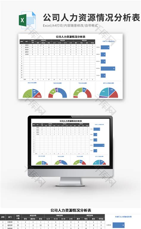 公司人力资源情况分析表Excel模板_千库网(excelID：134651)