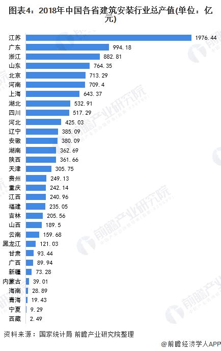 2021年中国建筑行业发展概况及未来发展趋势分析[图]_智研咨询