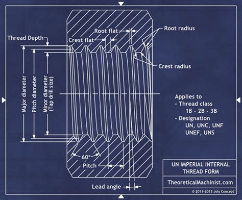 Thread Plug Gauge Bearing Steel Gage Thread Plug Gauge Taper Shank ...
