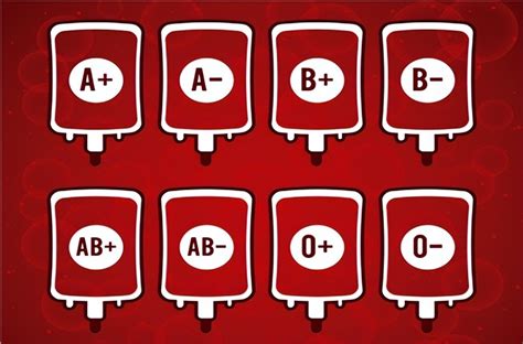 人的血型有A、B、AB、O四种。输血时输血者的血型与受血者血型必须符合图（a)中用箭头指示的授受关系 - 上学吧找答案