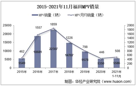 大盘7月6日开始进入下跌浪，把福田股价与大盘、整车指数进行对比，就能看出震荡盘跌与下跌趋势的区别！_财富号_东方财富网