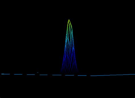氦氖激光器GY-11实验光源