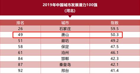 2019 中国十大最具潜力都市圈排名：南京排名第5，广州占2个 - 知乎