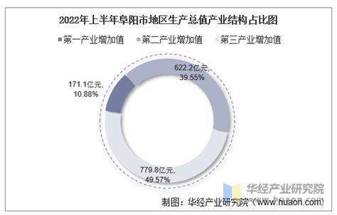 2022年1-7月中国新能源汽车厂商销量排行榜TOP10（附榜单）-排行榜-中商情报网