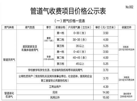 2020年深圳天然气收费标准表_查查吧