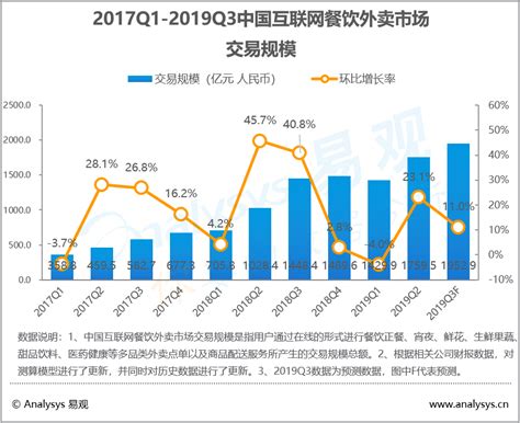 2018年中国网络购物交易规模达2630亿元 电子商务影响加深_易优CMS