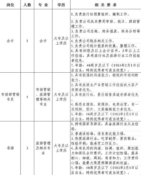 嘉兴南湖红源旅行社有限公司招聘公告 - 嘉兴人事人才网