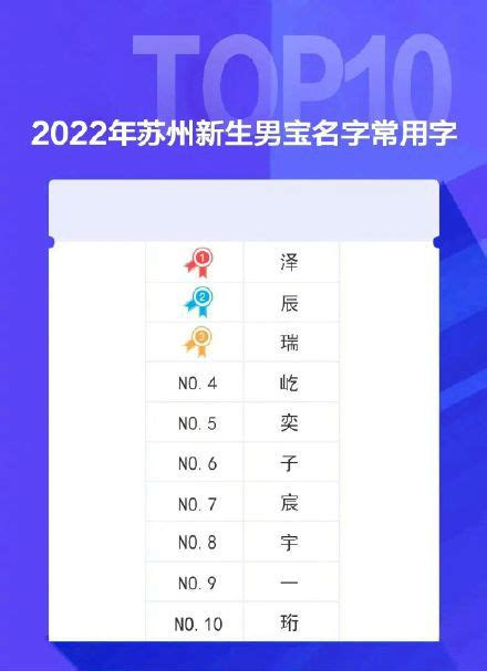 苏州2022年新生儿爆款名字公布 泽和玥成最受欢迎字-闽南网