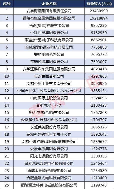 2019胡润中国500强民营企业名单发布 安徽这些企业上榜！_安徽频道_凤凰网