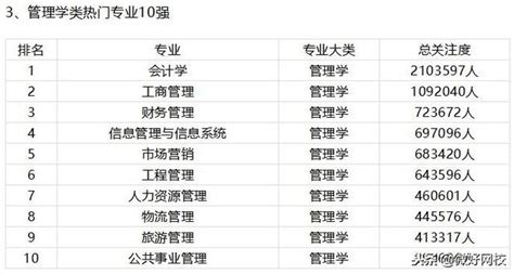 201热门专业排行榜_2013年十大热门专业排行榜(3)_中国排行网